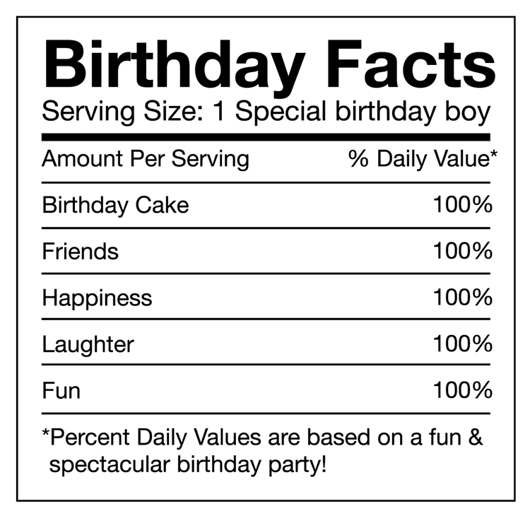 Birthday Facts - Boy