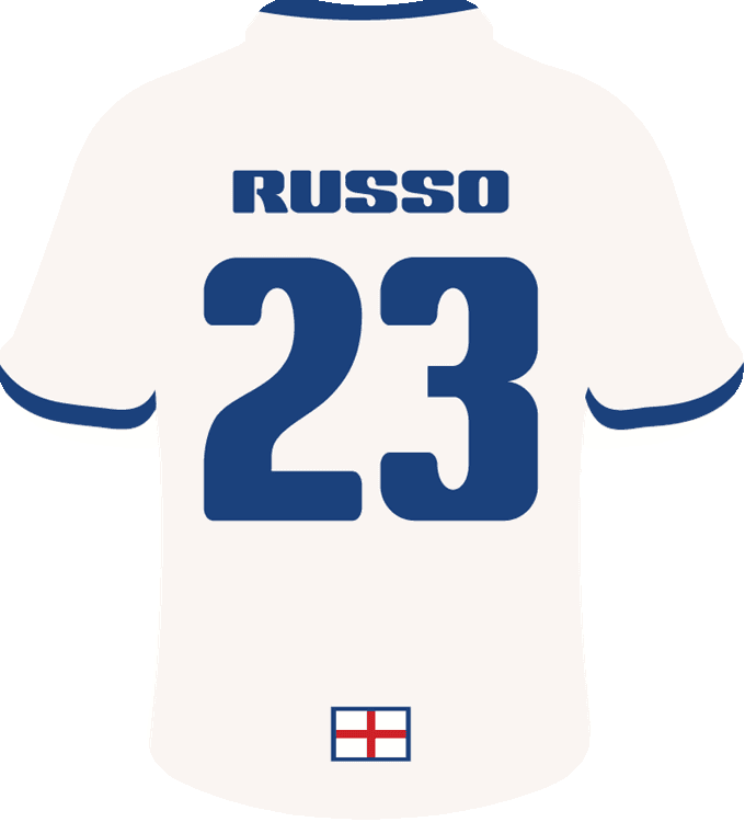 FIFA Womens World Cup 2023 Russo